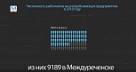 Интересная статистика: зарплата шахтёров